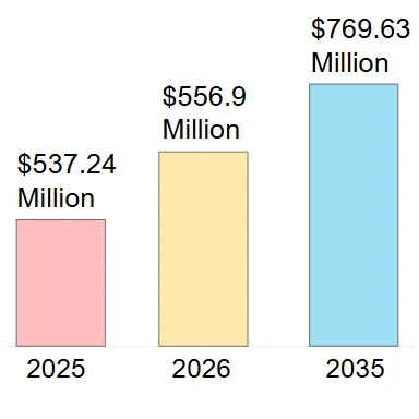 ບົດລາຍງານການວິເຄາະຕະຫຼາດປູມເປົ້າຢາງທົ່ວໂລກ