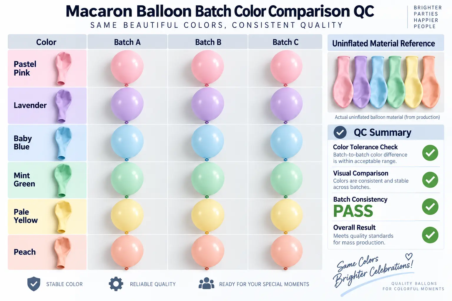 Inflated Macaron latex balloons compared for repeat-order batch color consistency